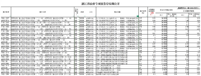 溫州灣——浙江項目收益類專項債券2025年定期跟蹤評級_其他（分項目）.jpg